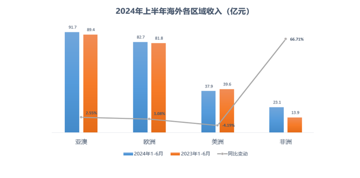 时隔13年 三一重工再次筹划赴港上市