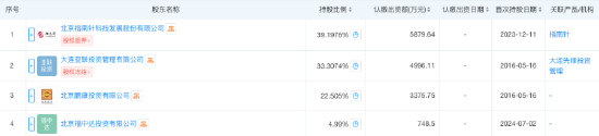 从39%到61%！指南针1.09亿控股先锋基金：金融科技巨头跻身公募赛道，未来布局引关注