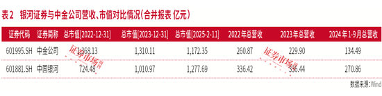 券商转型加速：自营、ETF、两融成亮点，合并重组、成本管控效果显著