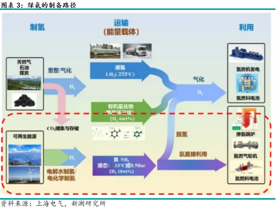 动力煤专题：煤电绿氨掺烧技术介绍