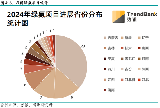 动力煤专题：煤电绿氨掺烧技术介绍