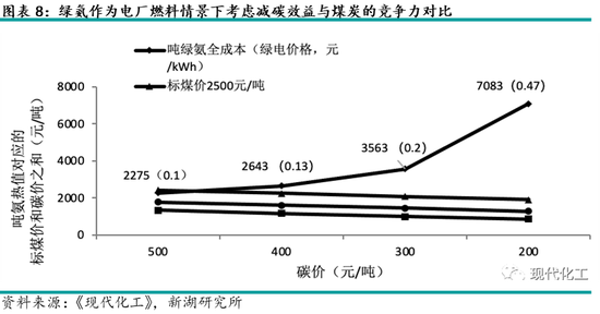 动力煤专题：煤电绿氨掺烧技术介绍