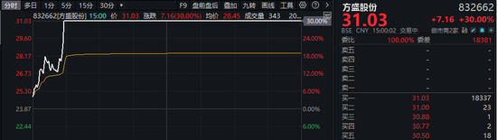 A股、港股，大爆发！阿里巴巴涨逾14%