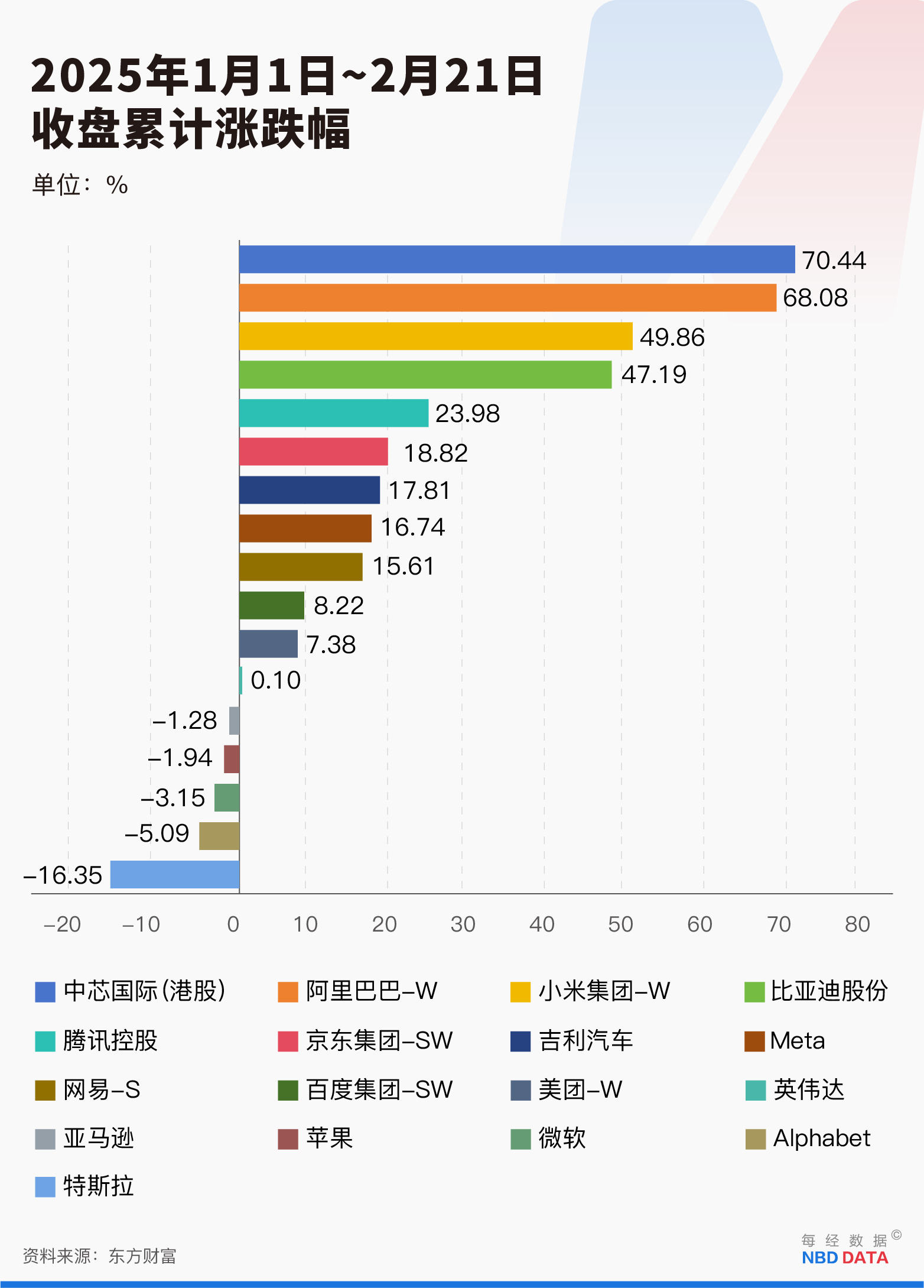 华尔街集体唱多中国资产