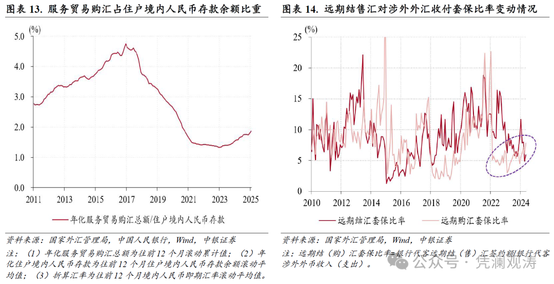 管涛：人民币汇率双向波动，外汇供求缺口继续扩大——1月外汇市场分析报告