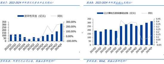 国盛计算机：中美科技资产估值对比