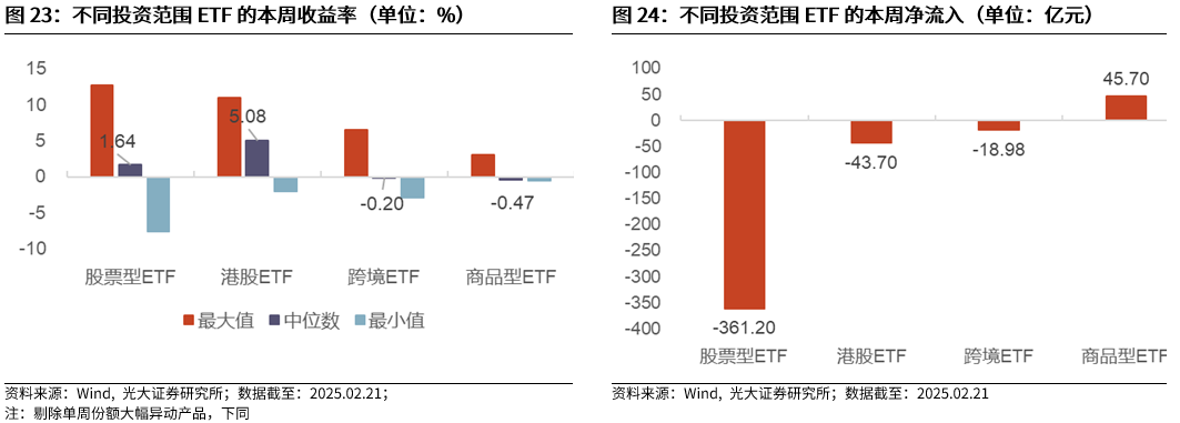 【光大金工】短线小盘成长仍占优——金融工程市场跟踪周报20250222