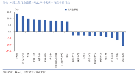 中国银河策略：科技股行情向上，结构性主线凸显