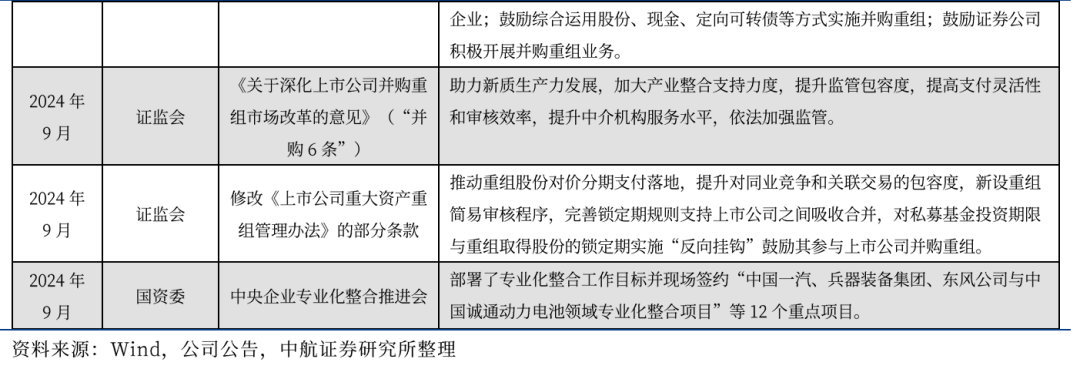 【中航证券军工】行业周报 | “两会”期间军工行业相关展望