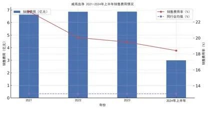 威高血净IPO即将上会：关联交易疑点重重，实控人亲属套现3.59亿等引关注