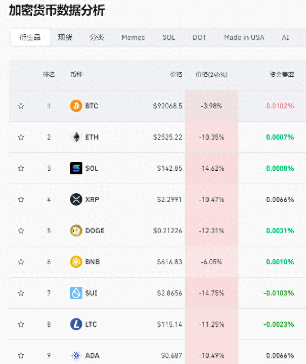 比特币，突然跳水暴跌！近30万人爆仓，发生了什么？