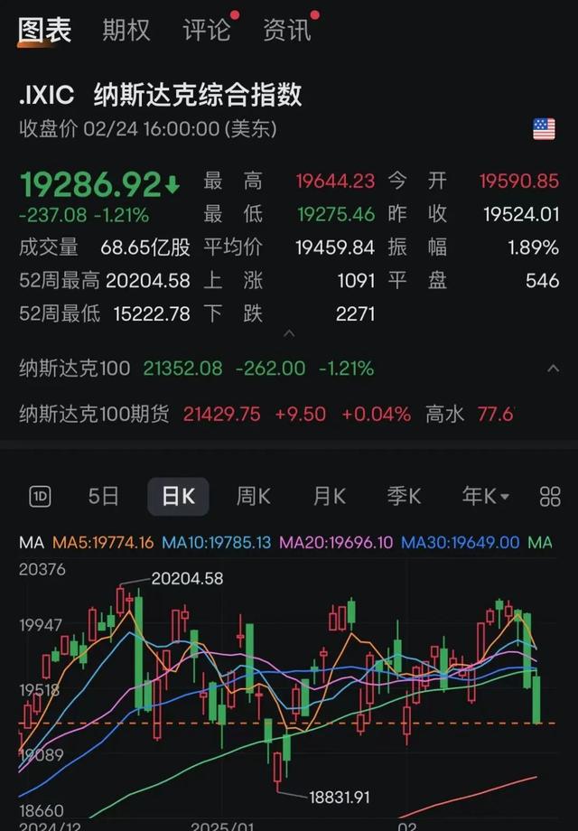 比特币，突然跳水暴跌！近30万人爆仓，发生了什么？