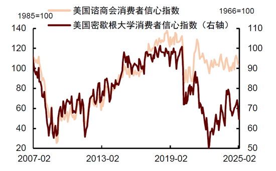 中金：关注美国经济的下行风险