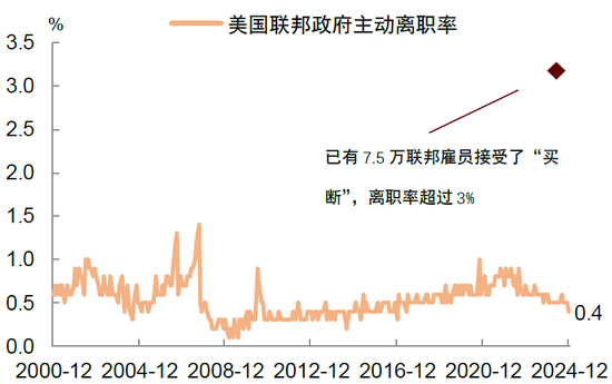 中金：关注美国经济的下行风险