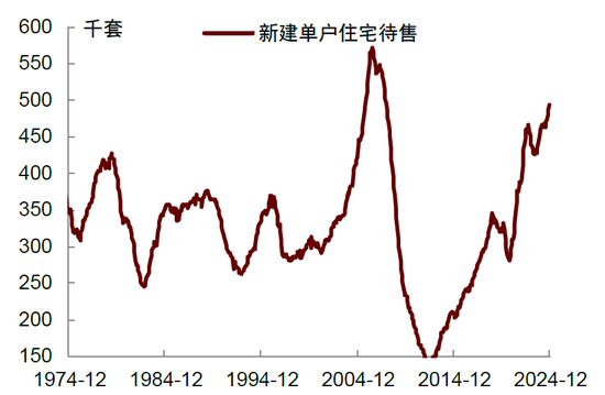 中金：关注美国经济的下行风险