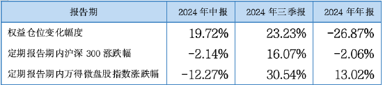 其实，固收还能这样增强