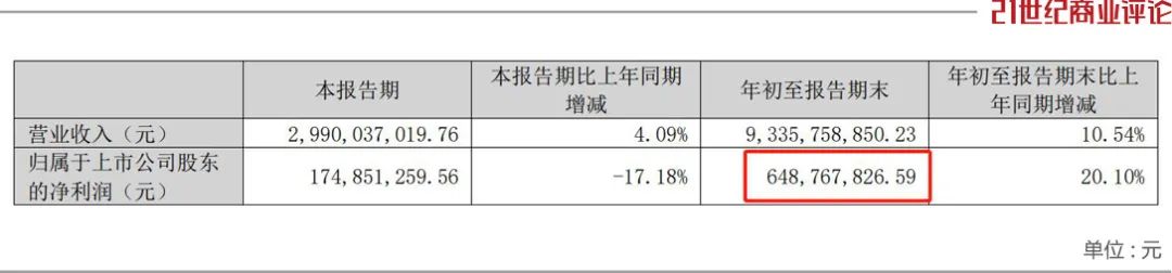 董明珠，留任2300亿格力