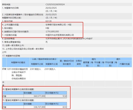 资金态度为何如此反差？港股大行被密集“扫货” 多家地方行却遭大股东减持