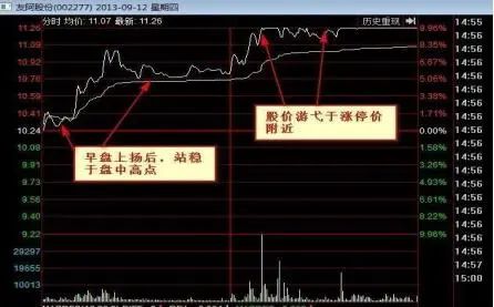 下一轮牛市即将来临：如果一个股票亏30%，需要补仓拉低成本吗？