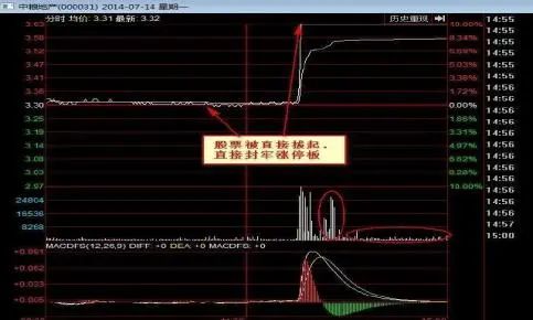 下一轮牛市即将来临：如果一个股票亏30%，需要补仓拉低成本吗？