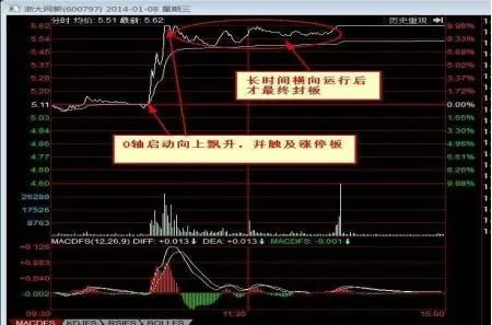 下一轮牛市即将来临：如果一个股票亏30%，需要补仓拉低成本吗？