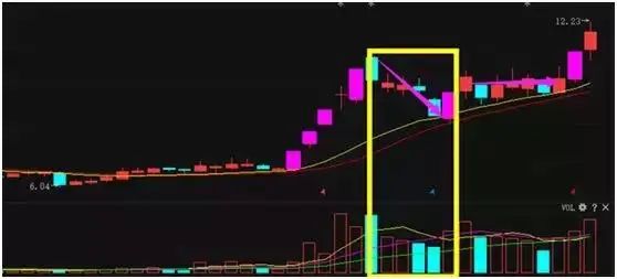 下一轮牛市即将来临：如果一个股票亏30%，需要补仓拉低成本吗？