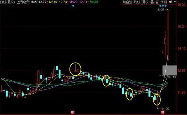 下一轮牛市即将来临：如果一个股票亏30%，需要补仓拉低成本吗？