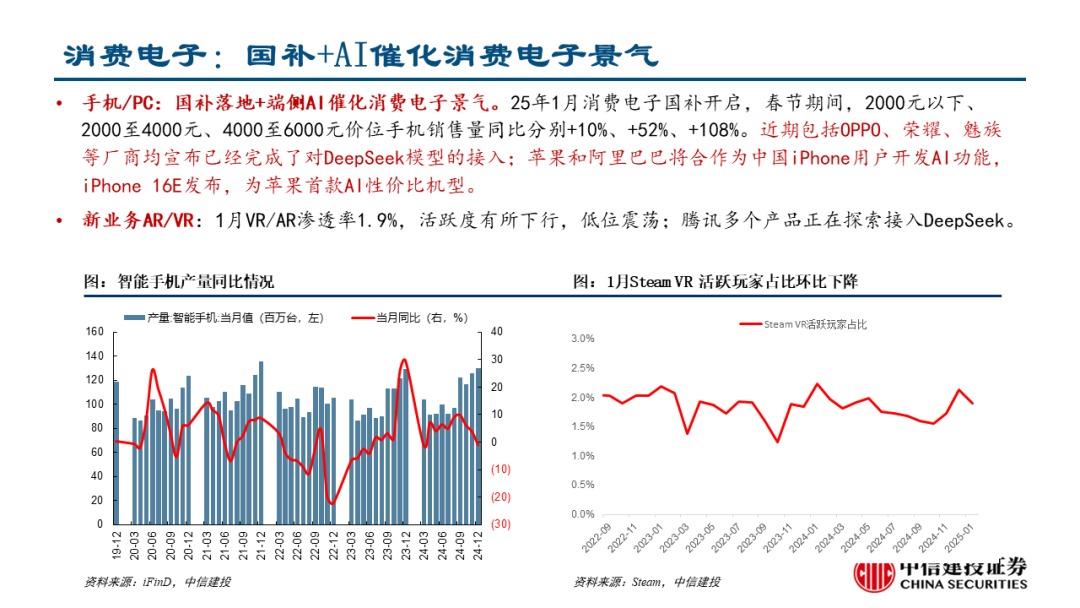 中信建投：关注两会政策，科技仍有望是主线