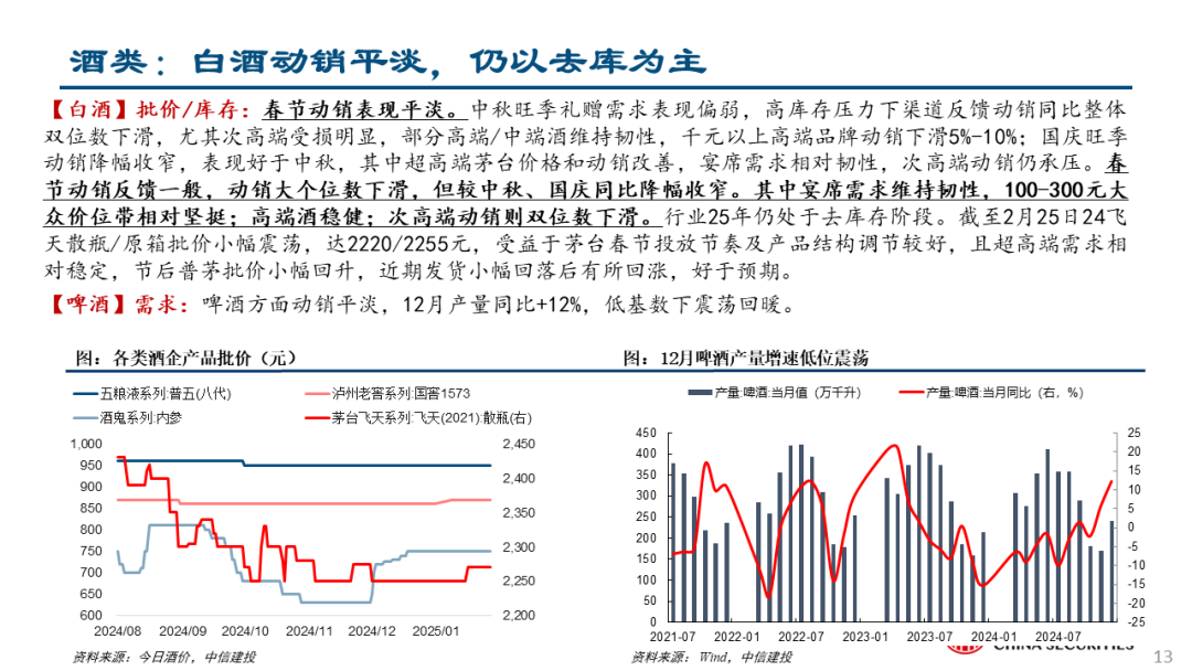 中信建投：关注两会政策，科技仍有望是主线