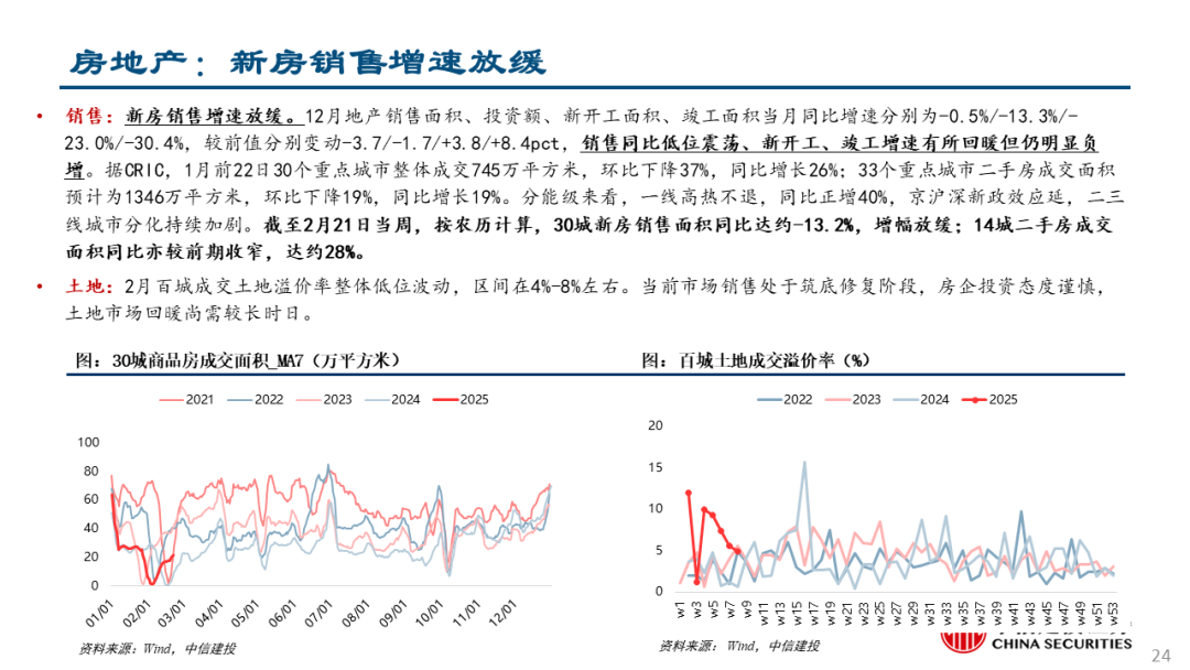 中信建投：关注两会政策，科技仍有望是主线