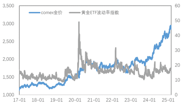 衰退担忧重燃，金铜市场面临重大考验