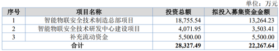 越来越少，科创板IPO不足20家！今年首家科创板IPO批文最终选中影石创新！