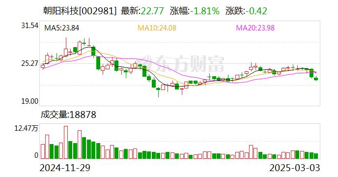 朝阳科技：公司在智能音频眼镜方面具有一定的技术储备