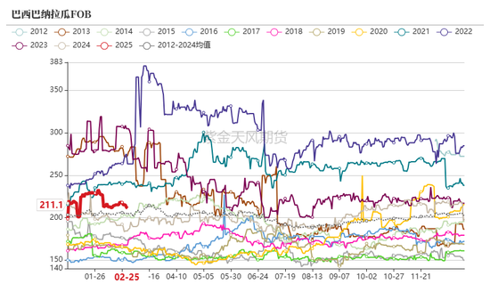 玉米：关注短期卖压