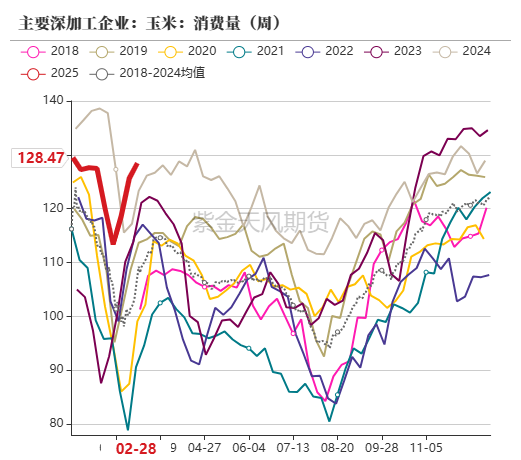 玉米：关注短期卖压