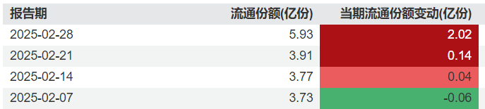 “雪王”上市，资金提前“埋伏”港股消费类ETF？