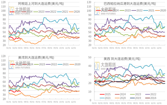 豆粕：中美贸易再起纷争