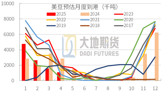 豆粕：中美贸易再起纷争