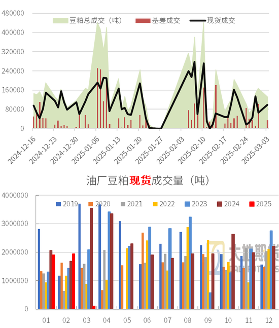 豆粕：中美贸易再起纷争