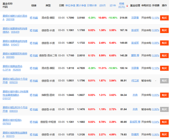 景顺长城刘彦春：“消费信仰” 遭遇滑铁卢