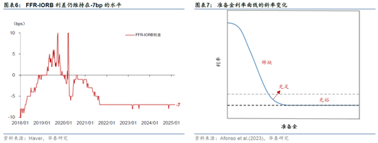 华泰宏观：美联储或在3月会议放缓缩表