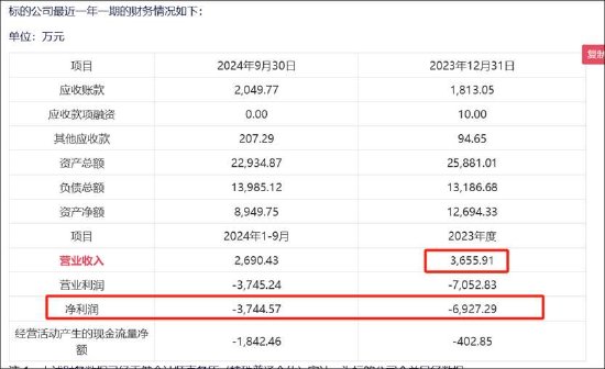 水晶光电拟高溢价收购关联方亏损资产不设盈利保障 实控人资本运作常客？