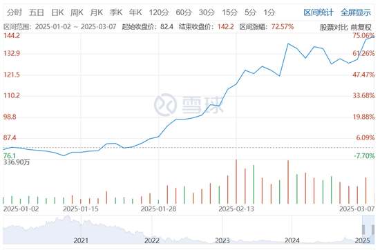 DeepSeek热潮下，对冲基金2月赚翻了