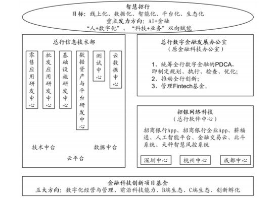 招商银行总行人事调整 零售、科技两部门迎新总经理