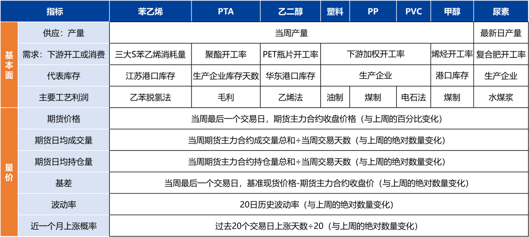 化工：原油重挫，聚酯走势偏弱