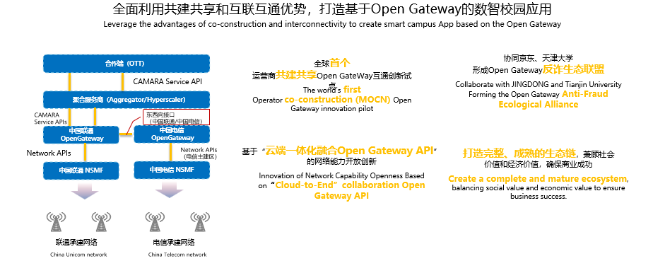 中兴通讯助力天津大学数字校园案例获“Open Gateway全球应用场景设计开发大赛”二等奖