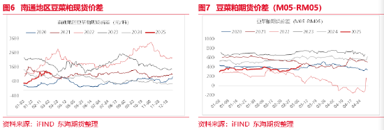 东海期货：中国对原产加拿大菜粕菜油加征100%关税的影响分析