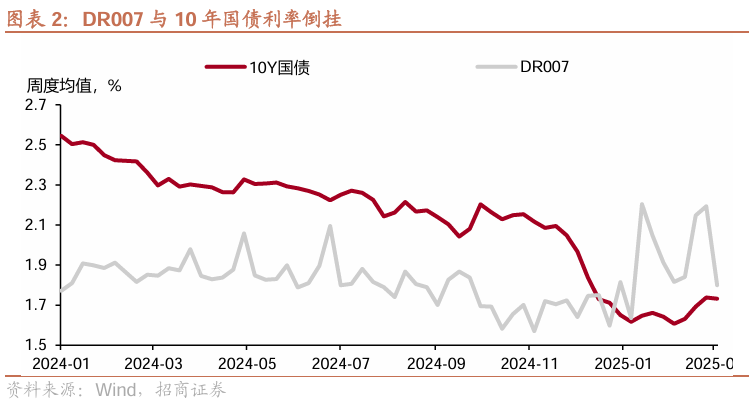 10 年国债1.8%，是风险还是机会