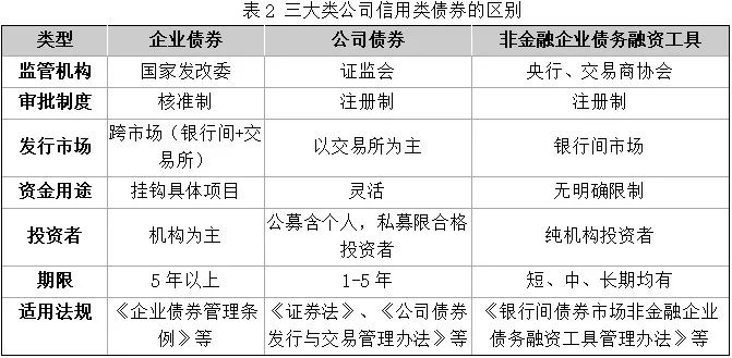 东方法律人 | AMC参与违约债券处置的法律风险与利益冲突防范