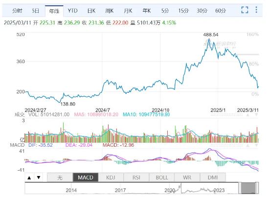 特斯拉在华遇滑铁卢：月销量“腰斩”，焕新版遭“围剿” | 次世代车研所